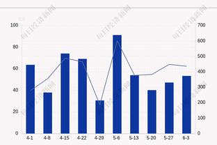 每体：德斯特买断费1000万欧，但哈维离任可能使他回归巴萨